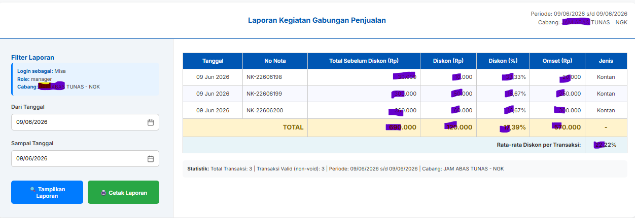 Laporan Penjualan